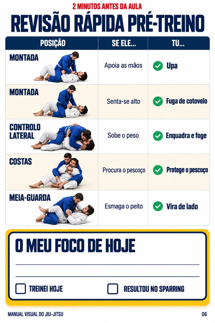 Revisão rápida pré-treino do manual